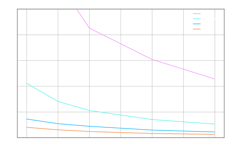 Network inference