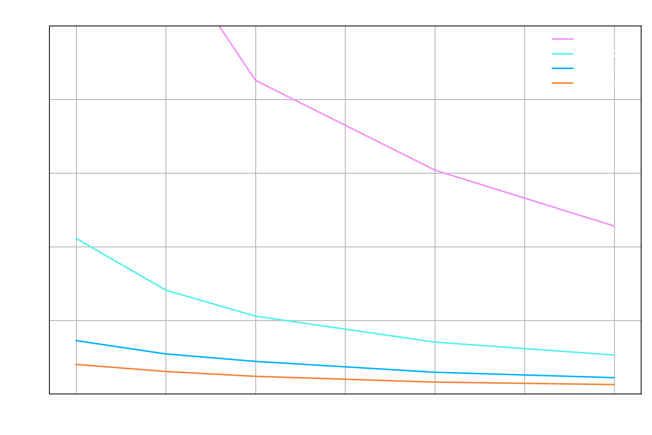 Network inference